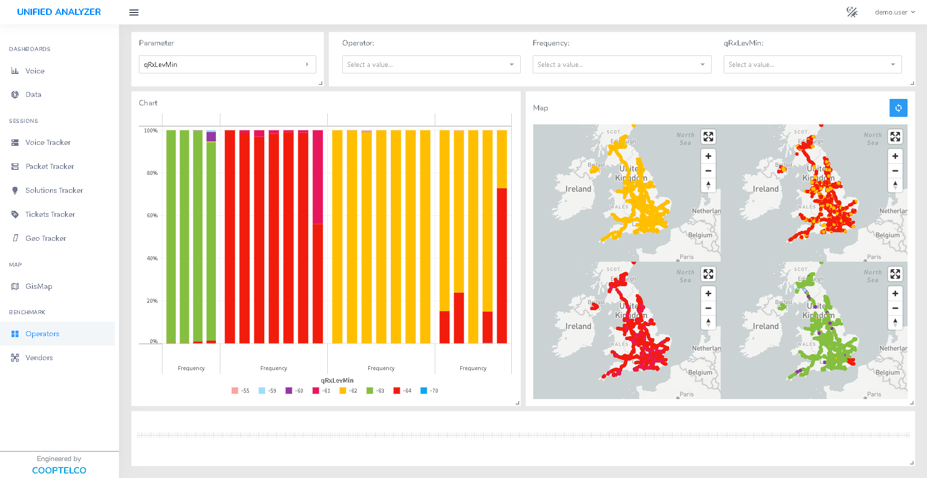 Competitor benchmarking visual