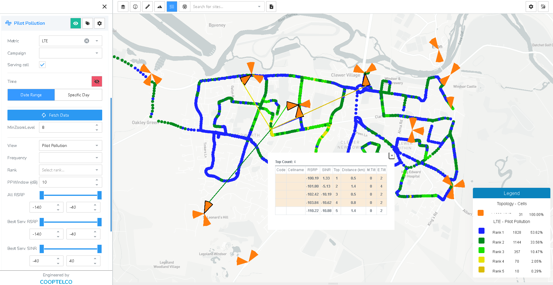 End-to-end network data analysis and optimisation visual